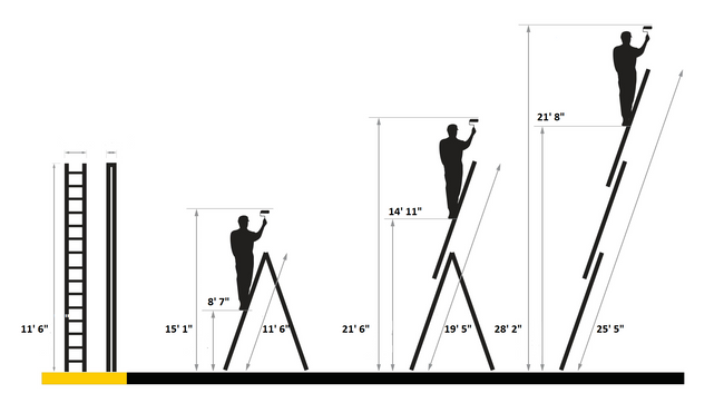 Professional Step Ladder – attic-ladders.com
