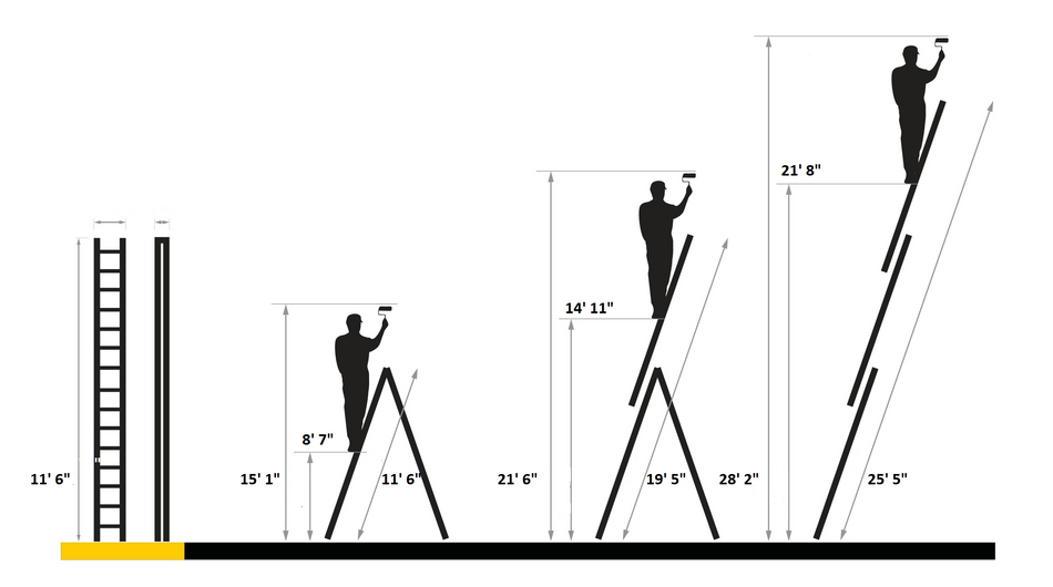 Escalera Reach Flexi Pro Tipo IA de 28 pies, combinación de aluminio, 3 secciones - 330 lbs. Capacidad de carga